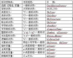 编写高效美观的游戏源码,提升开发质量与效率-最佳实践指南【手游版本库】手游源码网_手游发布网_手游源码库_手机游戏网三六版本库