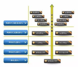 深入理解游戏源码及其重要性-开发指南解析【手游版本库】手游源码网_手游发布网_手游源码库_手机游戏网三六版本库