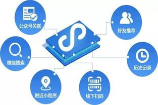 小程序小游戏源码开发与优化解析-掌握核心技术，打造爆款应用【手游版本库】手游源码网_手游发布网_手游源码库_手机游戏网三六版本库