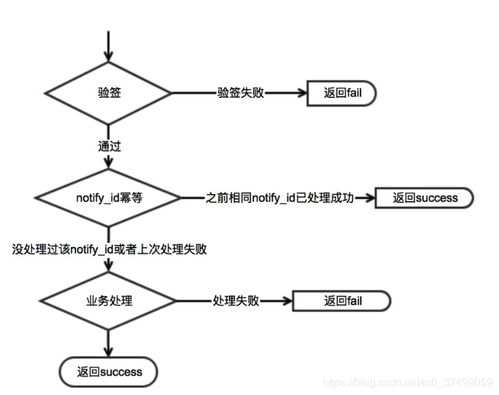 手游源码免费大全下载-合法获取与使用指南【手游版本库】手游源码网_手游发布网_手游源码库_手机游戏网三六版本库