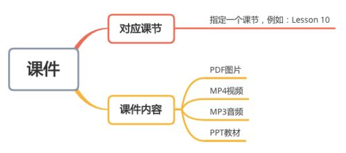 手游资源网自动搭建平台详解-步骤与技巧指南【手游版本库】手游源码网_手游发布网_手游源码库_手机游戏网三六版本库
