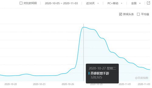 2021年热门卖资源手游解析-游戏特点与经济模式探究【手游版本库】手游源码网_手游发布网_手游源码库_手机游戏网三六版本库