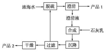 手游玩家资源获取攻略与实践技巧【手游版本库】手游源码网_手游发布网_手游源码库_手机游戏网三六版本库
