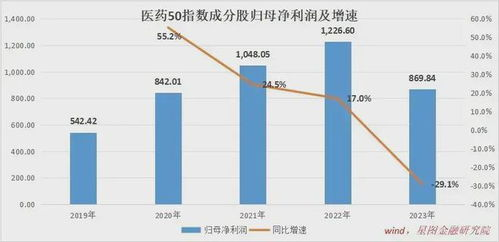 禄口机场药品空运,南京禄口机场货物空运