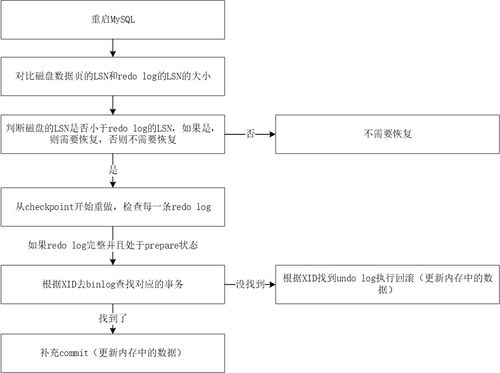 一、文件航空运输的基本流程