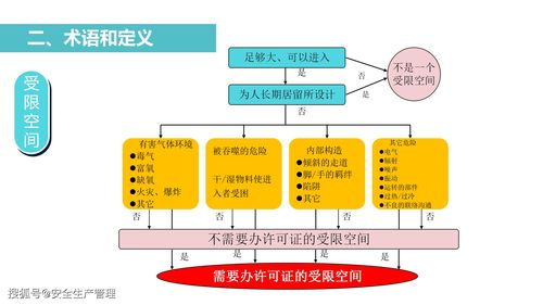 一、发动机空运的基本流程