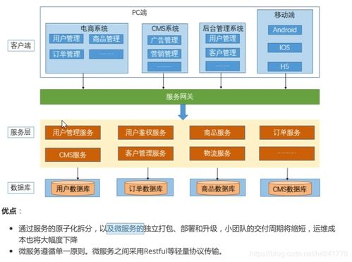 了解空运服务的基础知识