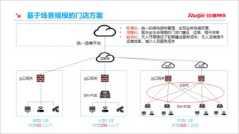 一、浦东交换机航空运输的基本流程