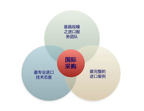 一、浦东机场快件当日达的服务流程