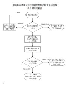 一、快递航空件的基础操作流程