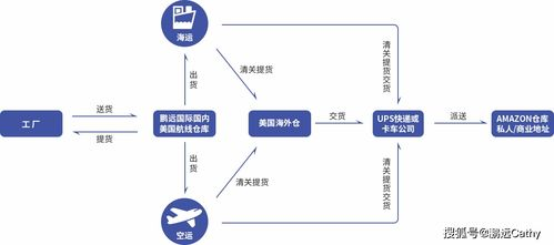一、了解浦东机场航空货运的基本流程