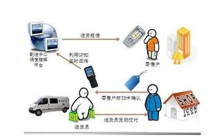 选择合适的物流方案