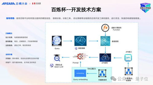一、浦东急件机场送机场的服务流程