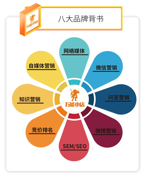 服务优势