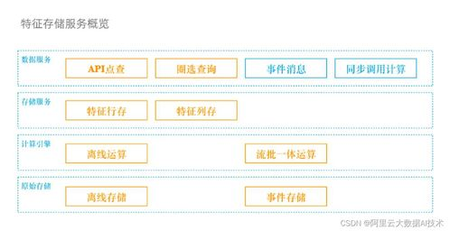服务内容与特点