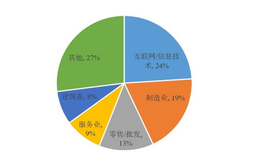 行业背景与需求