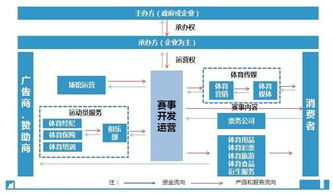 服务概述与市场需求