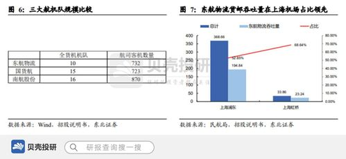 一、浦东航空货运的基本流程