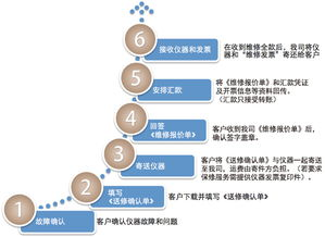一、服务概述与优势