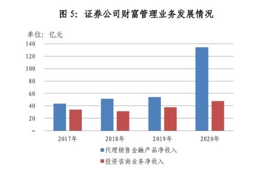 服务特色与优势