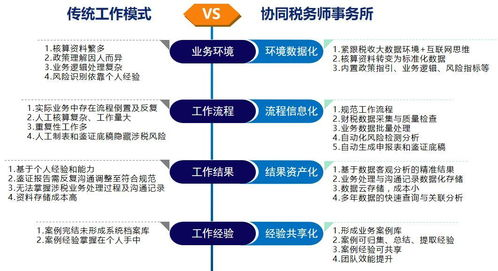 服务优势与特点