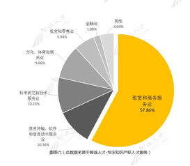 服务概述与行业需求