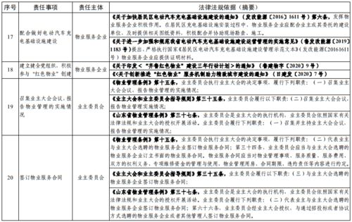 一、了解加急件服务的基础要求