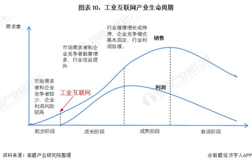行业背景与发展趋势