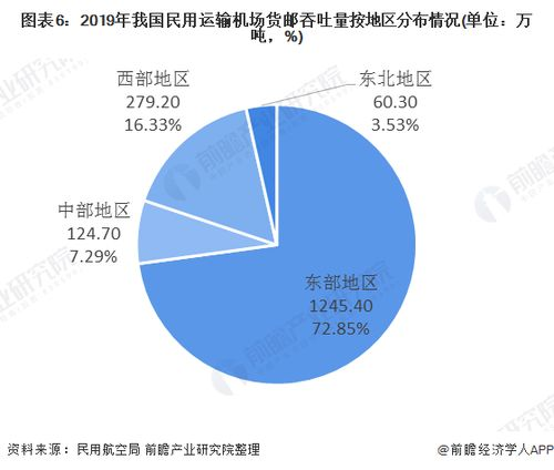 一、浦东空运航空物流行业的现状与发展