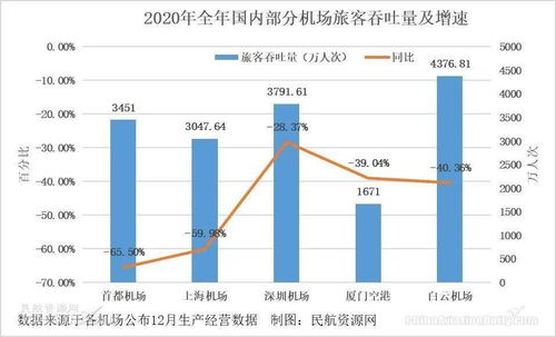 了解浦东货运航空公司的优势