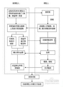 一、航空物流货物运输的基本流程