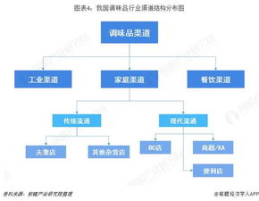 服务优势与行业地位