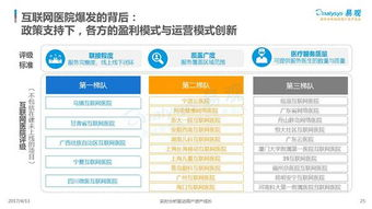 行业背景与公司概况
