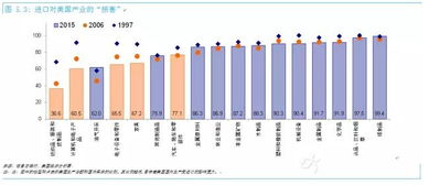 一、了解国内空运的基本流程