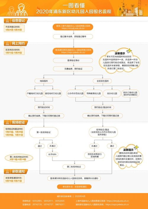 一、了解浦东机场速递的基本流程