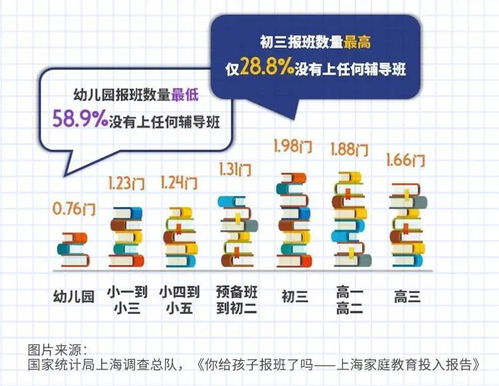一、了解浦东空运的基本流程