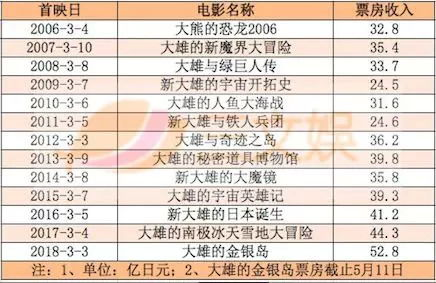 《新版龙腾》：经典重制还是毁童年？