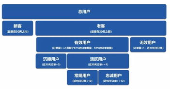 一、资源群分类管理