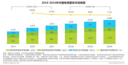 E博国际再掀电竞热潮！全球赛事布局引发行业震动