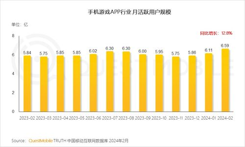 真人互动游戏app如何重塑移动社交新生态？
