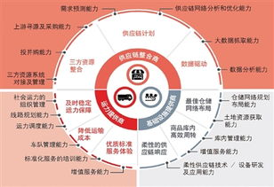 武汉机场运货,武汉机场物流