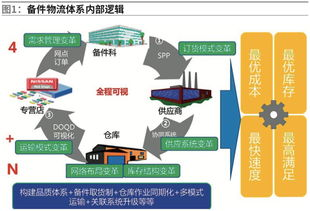 武汉空运国内,空运到武汉机场的货物去哪里取