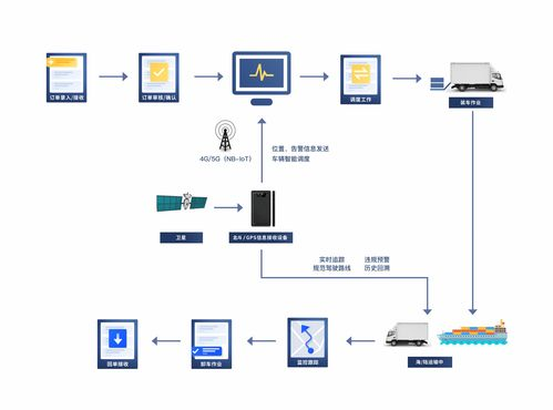 武汉航空空运网,武汉航空物流公司