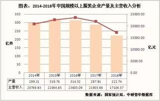 武汉机场服装空运,空运到武汉机场的货物去哪里取