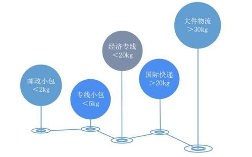 选择优质物流服务商是关键