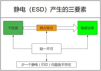 一、电子元器件空运的基本流程