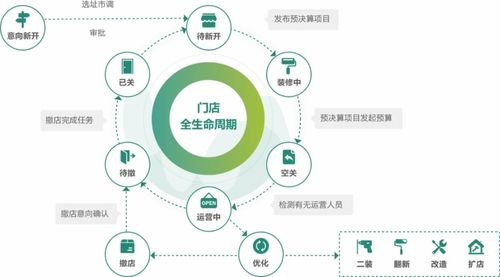 服务概述与适用场景