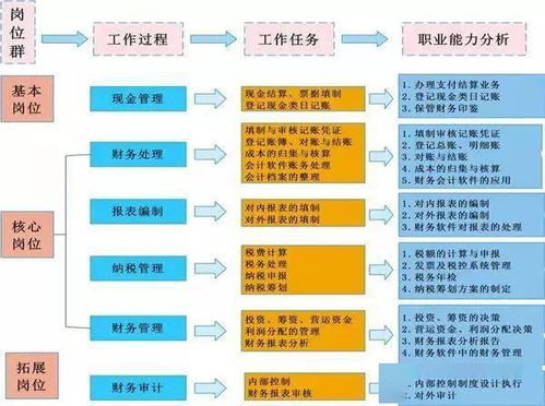 了解线路板航空货运的基本流程