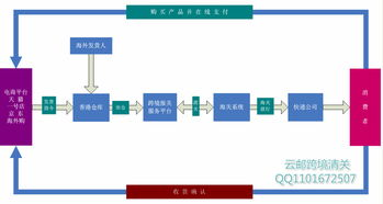 了解天河急件机场送机场的服务流程