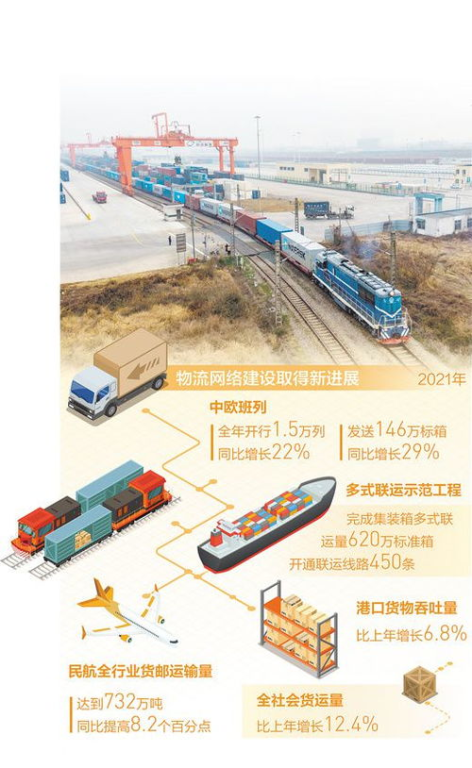 高效物流网络布局